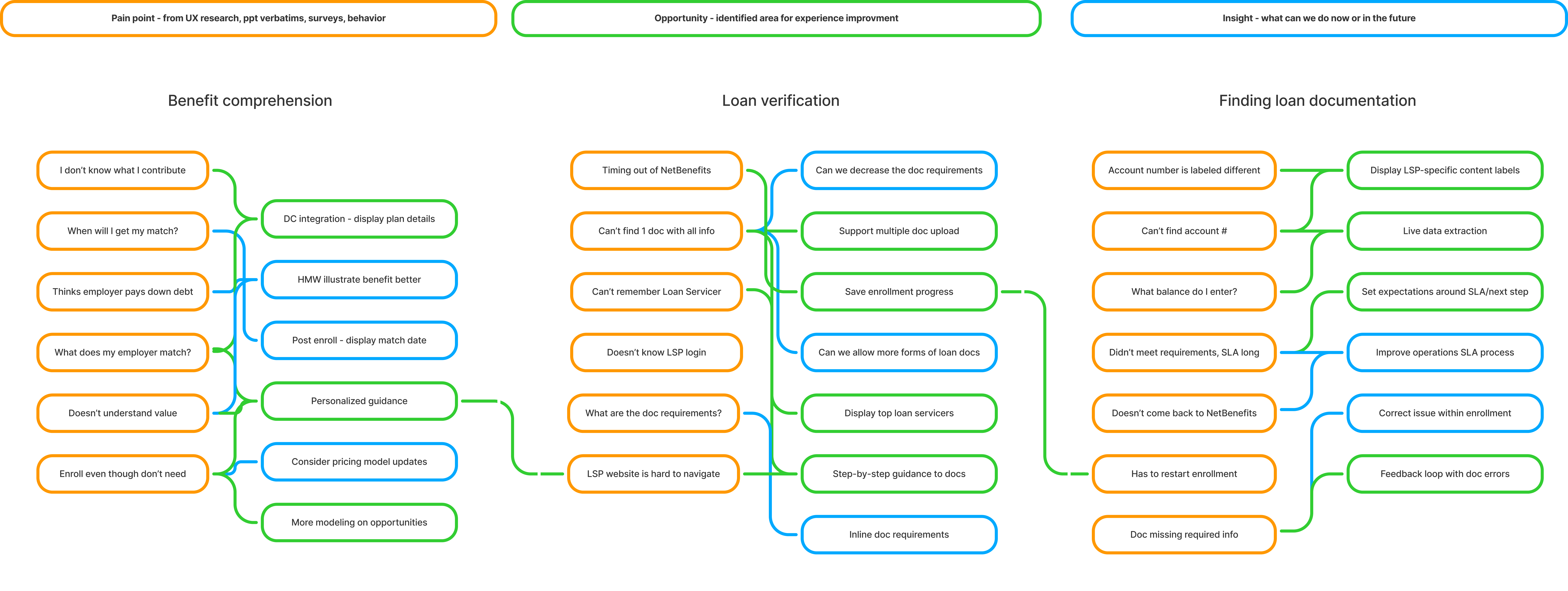 Benefit Management Dashboard preview